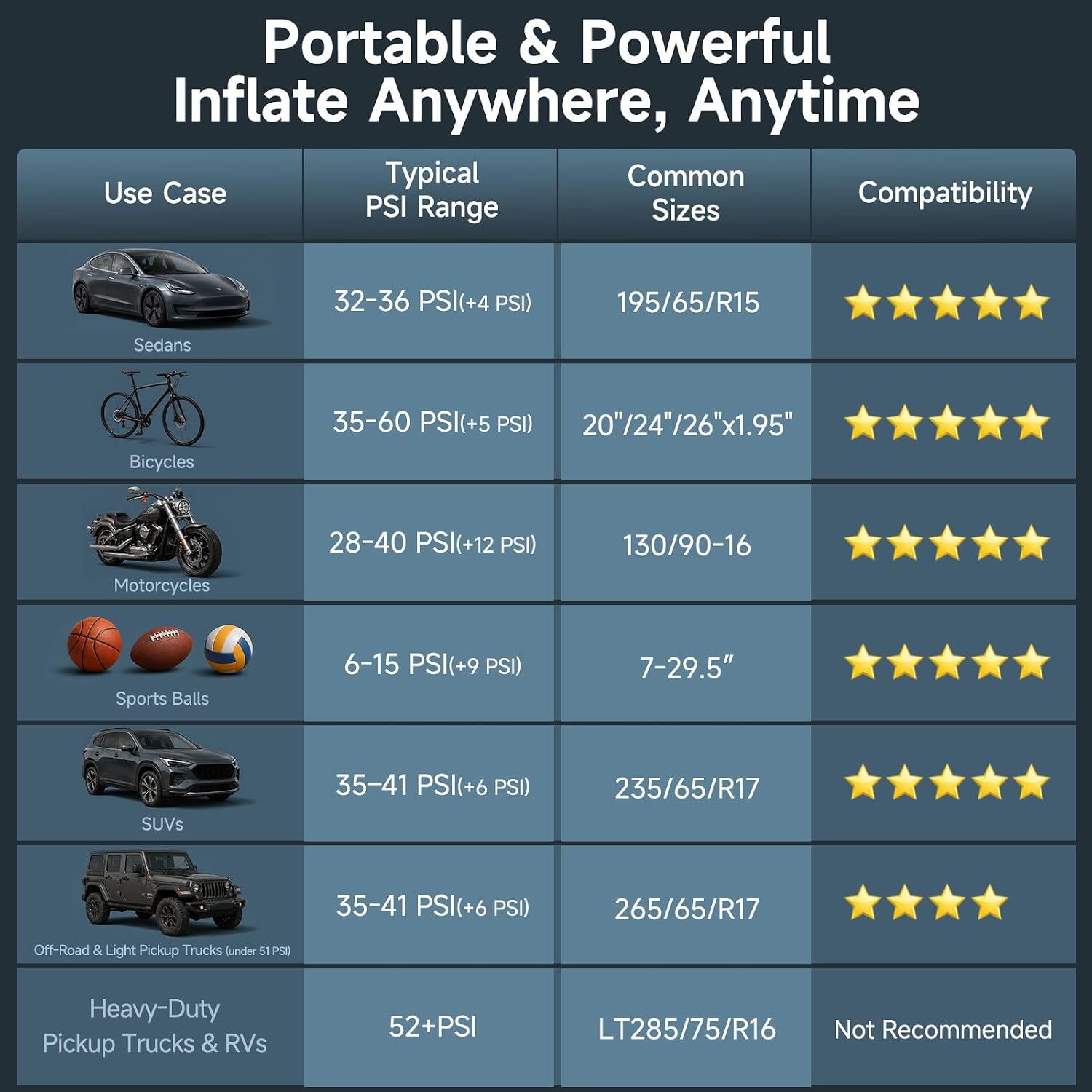OlarHike Tire Inflator Portable Air Compressor,Dual Power-3*2000mAh &12V DC - Image 14